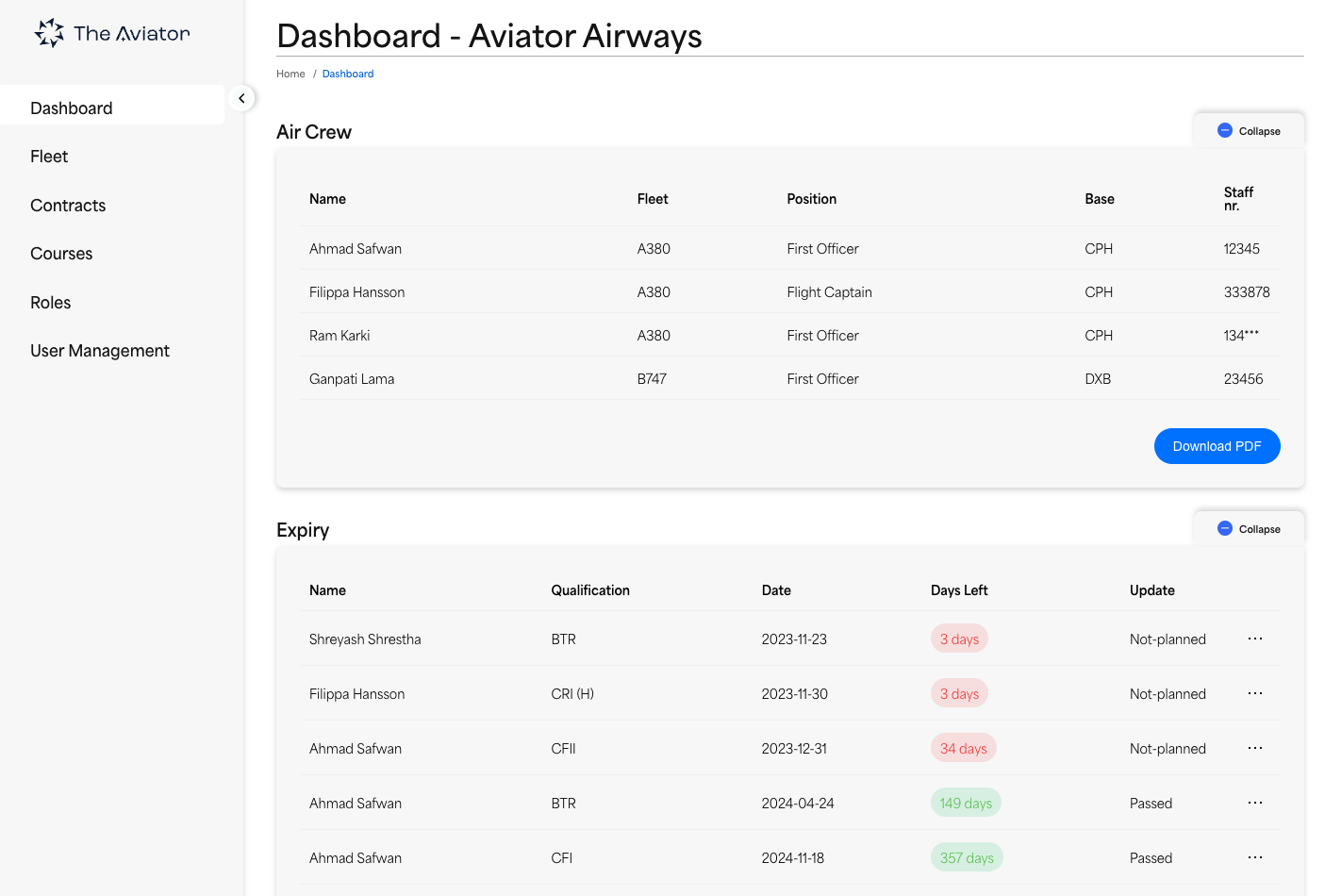 The AMS - Dashboard 